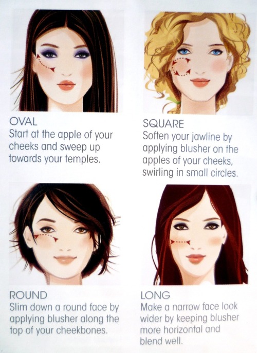Blusher application for your face shape