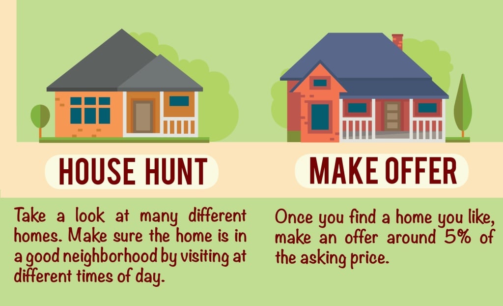 Quick guide to buying a home
