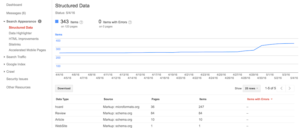 structured data in search console