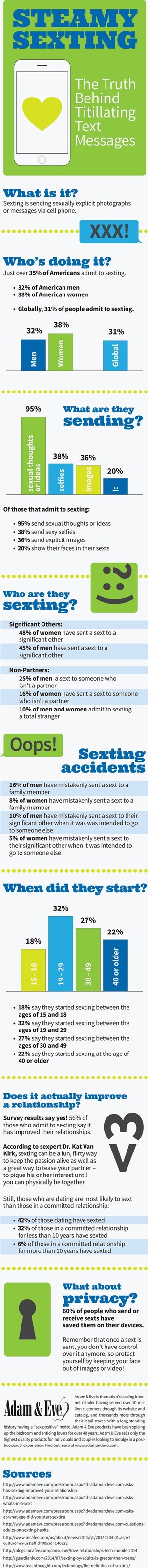 funny-dating-pic-dating-sexting-infographic