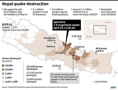 Huge impact: Report shows the scale of destruction and those needing help following the 7.8-magnitude earthquake last month