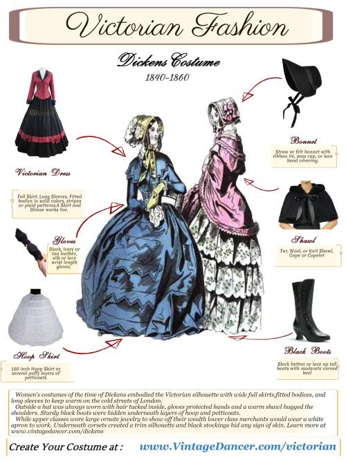 Women’s Victorian Fashion