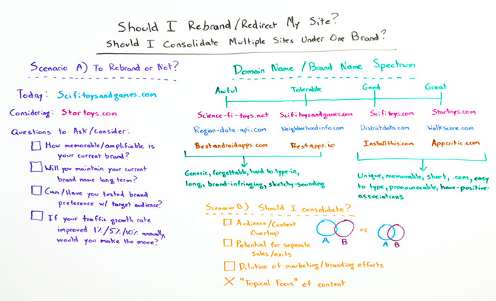Whiteboard - Should I Rebrand or Redirect My Site? Should I consolidate Multiple Sites Under One Brand?