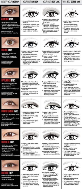Eyeliners for your eye shapeVia