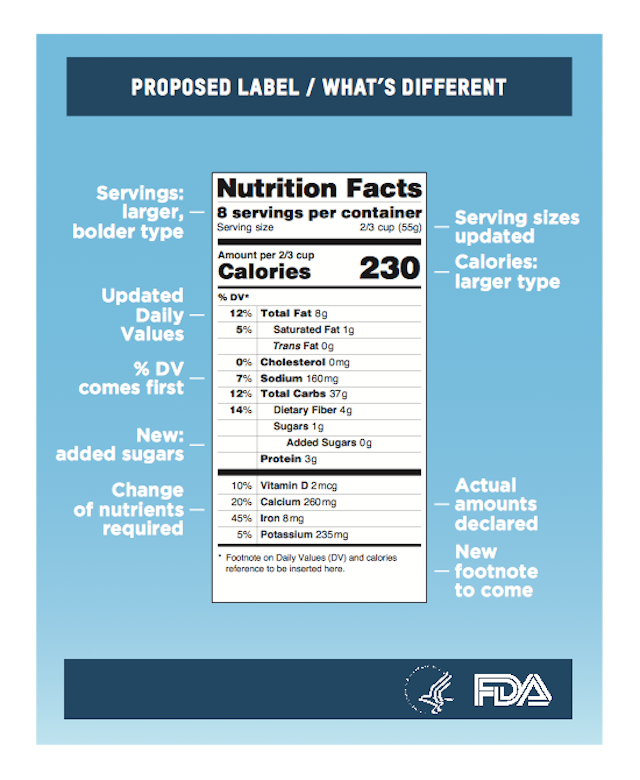 A nutritional label that shows the serving sizes we&#39;re really eating