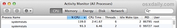 systemstats process going wild on a Mac
