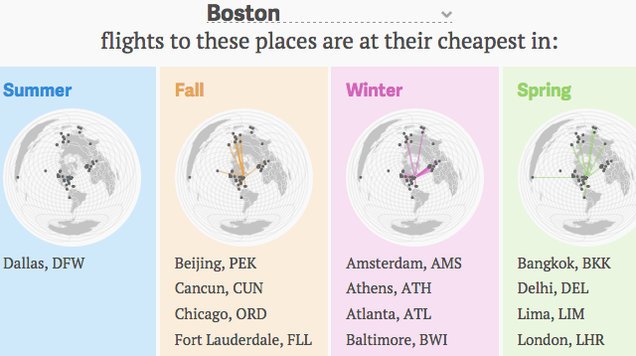 This Tool Tells You The Cheapest Time to Fly to Different Cities