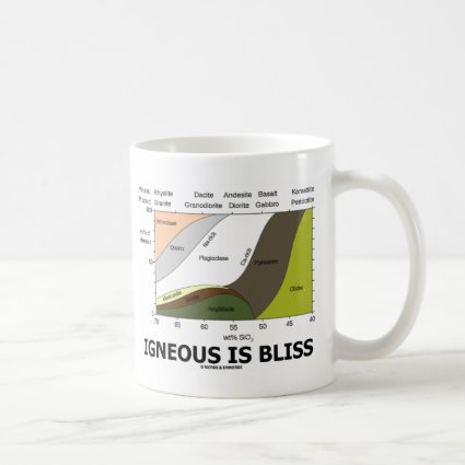 Igneous Is Bliss (Geology Ignorance Is Bliss) Mug