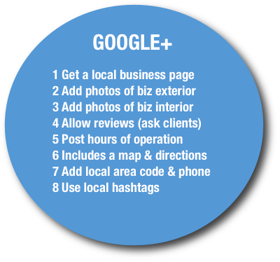 The Ultimate Guide to Social Media for Local Business [INFOGRAPHIC] image local google 