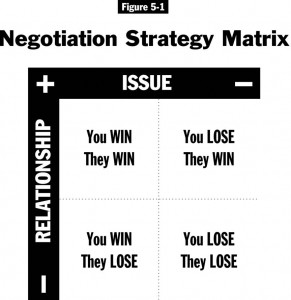 How to Start a Completely Zero Risk Business that Even Pays Salary image win win negotiation