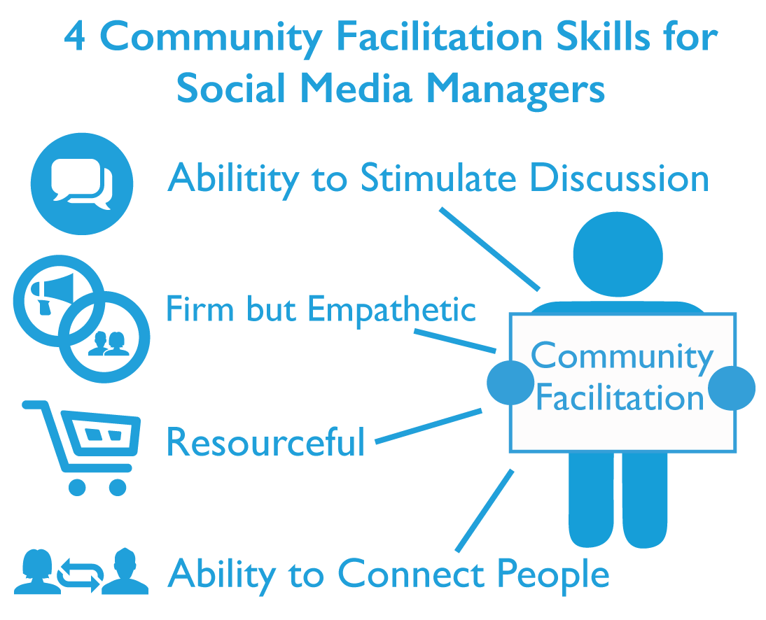 Community-Faciliator.png