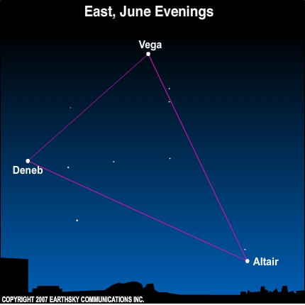 Look for these three bright stars in a triangle pattern, ascending in the east on June evenings.
