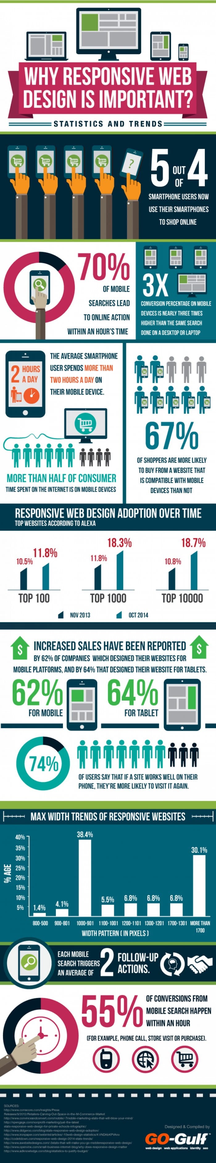 why-responsive-web-design-is-important