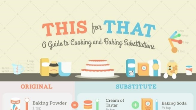 This Infographic Gives You Substitutes for Common Ingredients