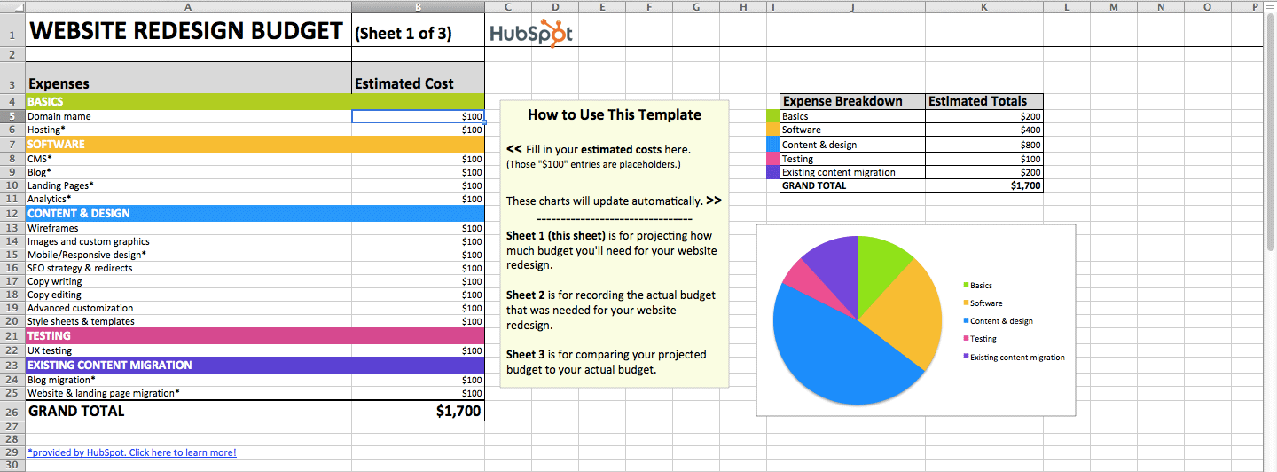 website-redesign-budget-template