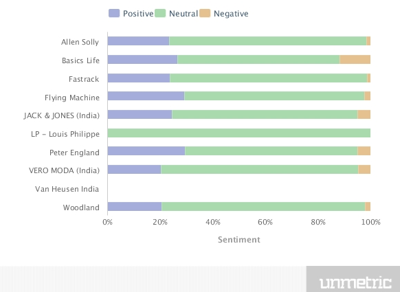 Social Media Strategy Review: Retail Brands image Customer Sentiments For Brand 43