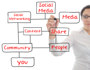 Building Trust Through Content Marketing image social media whiteboard