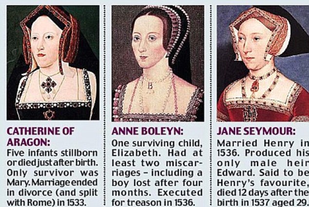 Divorced, beheaded, died: Second wife Anne Boleyn was best suited to the monarch as they were open with one another, shared similar libidos and both had high levels of energy and ambition, according to the research. In third place was first wife Catherine of Aragon, while Jane Seymour was fourth