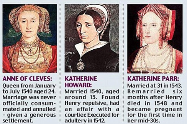 Divorced, beheaded, survived: The second most compatible wife was Anne of Cleves, whose marriage with Henry ended within six months. Fifth wife Kathryn Howard was the fifth most incompatible, and last wife Katherine Parr was seen as too intellectual for the king's tastes and was seen as the least suitable of all