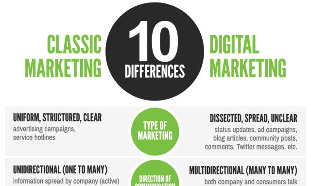 classic-vs-digital-marketing-640x1370