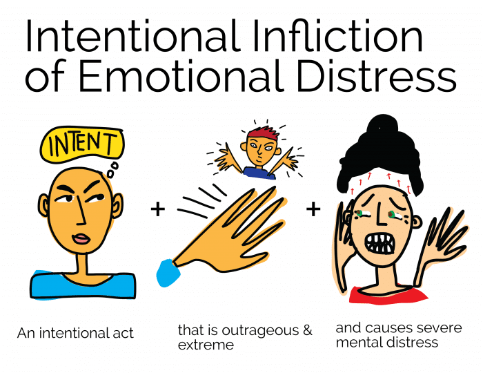Bar Visual - Intentional INfliction of Emotional Distress-01