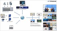 Encoders, DVB-to-IP Gateways, und ICUE-PLAYOUT Server von Teracue eyevis GmbH: Livestreaming und aufgezeichneter Content auf die eyevis MetaWall und die EPU-LCD Displays