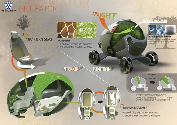 Incubator Concept Car by Dong-woo Nam