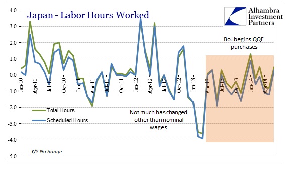 ABOOK Aug 2014 Japan HH Hours Worked