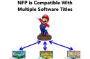 A slide from Nintendo's Financial Results Briefing, May 8, 2014