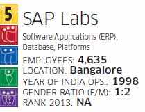 Best companies to work for 2014: SAP Labs' mantra is to put employees first