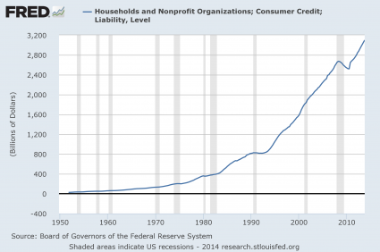 Consumer Credit 2014