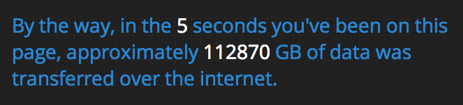 Internet In Real Time