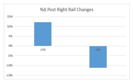 post right rail changes