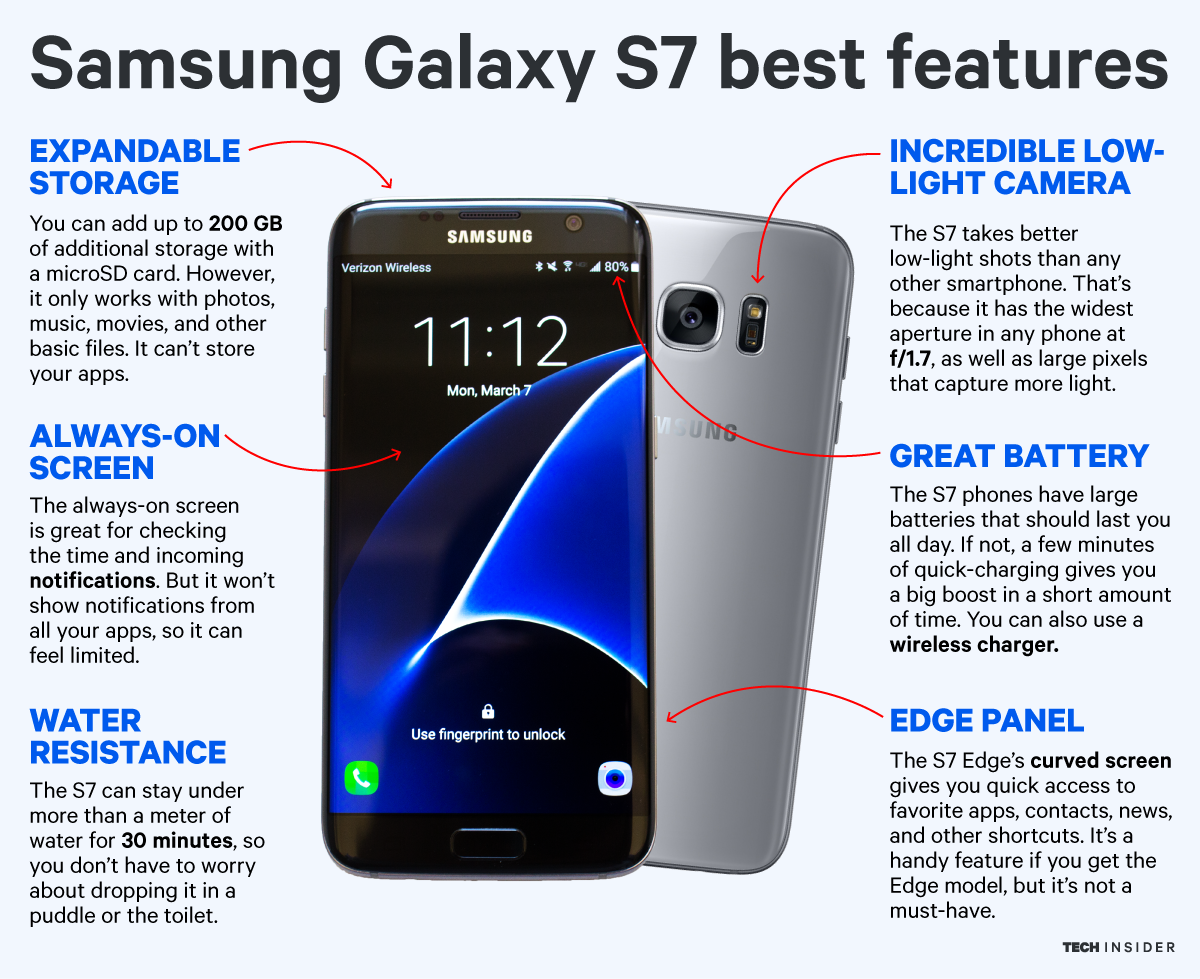 TI_Graphics_Galaxy s7 review
