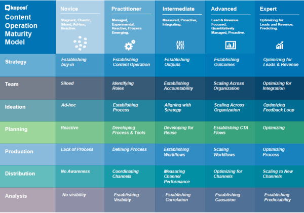 The Content Operation Maturity Model: Where Do You Fall? image screen shot 2014 06 10 at 6.48.06 pm 600x421