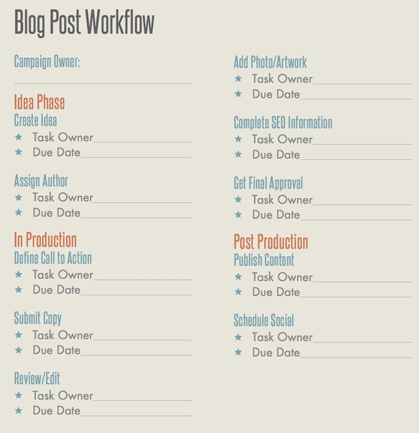 14 Fundamental Content Marketing Best Practices image blog post workflow