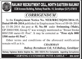 North Eastern Railway Gorakhpur Recruitment 2014 Sports Quota (31 Vacancies)