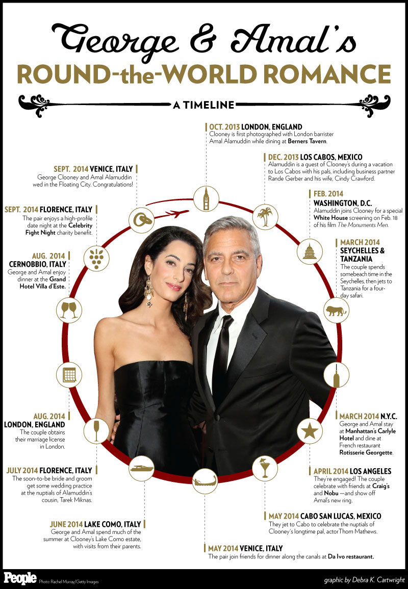 George Clooney and Amal Alamuddin: Inside Their Love Story| Weddings, Amal Alamuddin, George Clooney