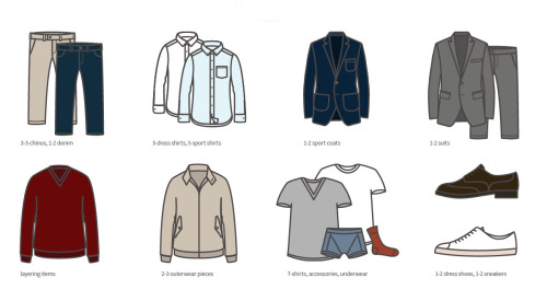 A lean wardrobe for men Via