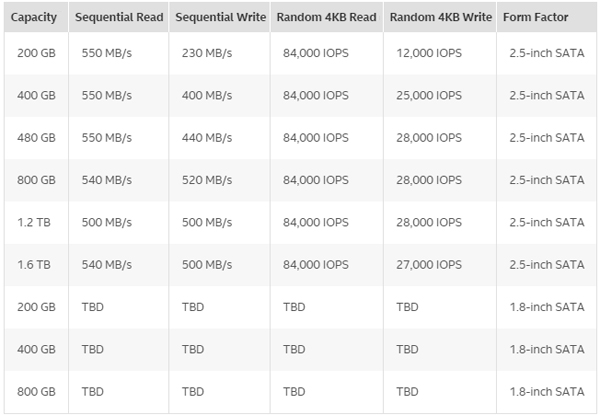 Intel SSD DC S3610: характеристики