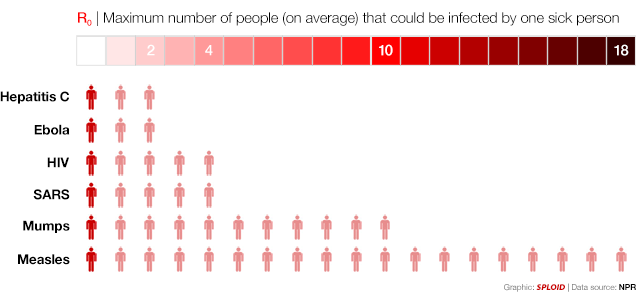 Ebola spreading rate compared to other diseases visualized