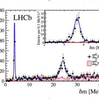 LHCb experiment observes two new baryon particles never seen before | CERN press office