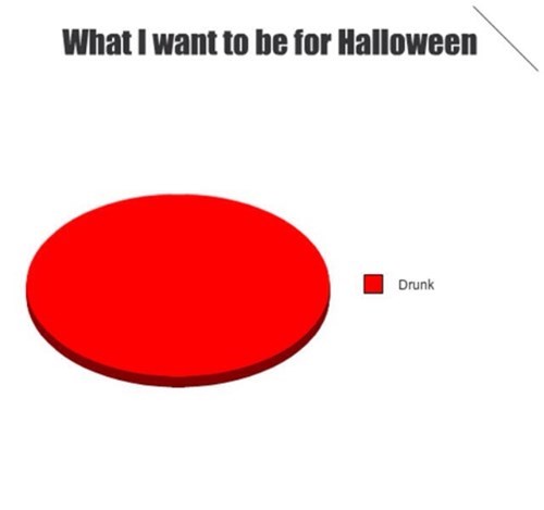 What Do You Want to Be for Halloween?