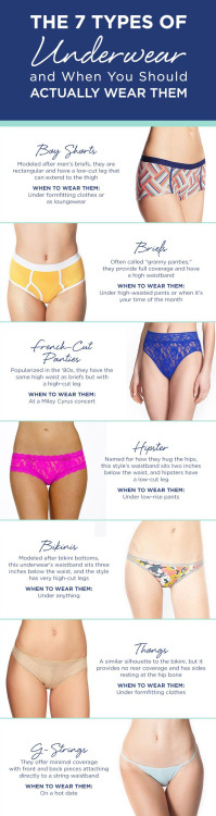 The 7 types of underwear and when to wear them Via