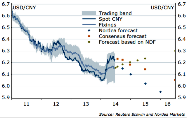 USD CNY Volatility