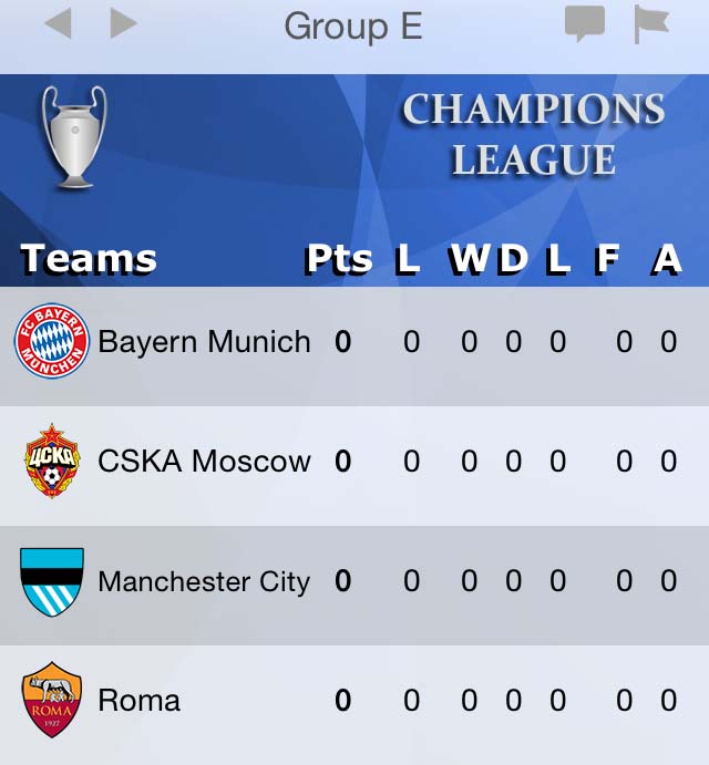 Champions League 2014-2015