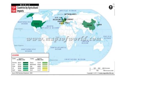 agricultural importing countries