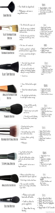 Make up brush guideVia