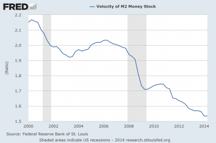 Velocity Of Money 2014