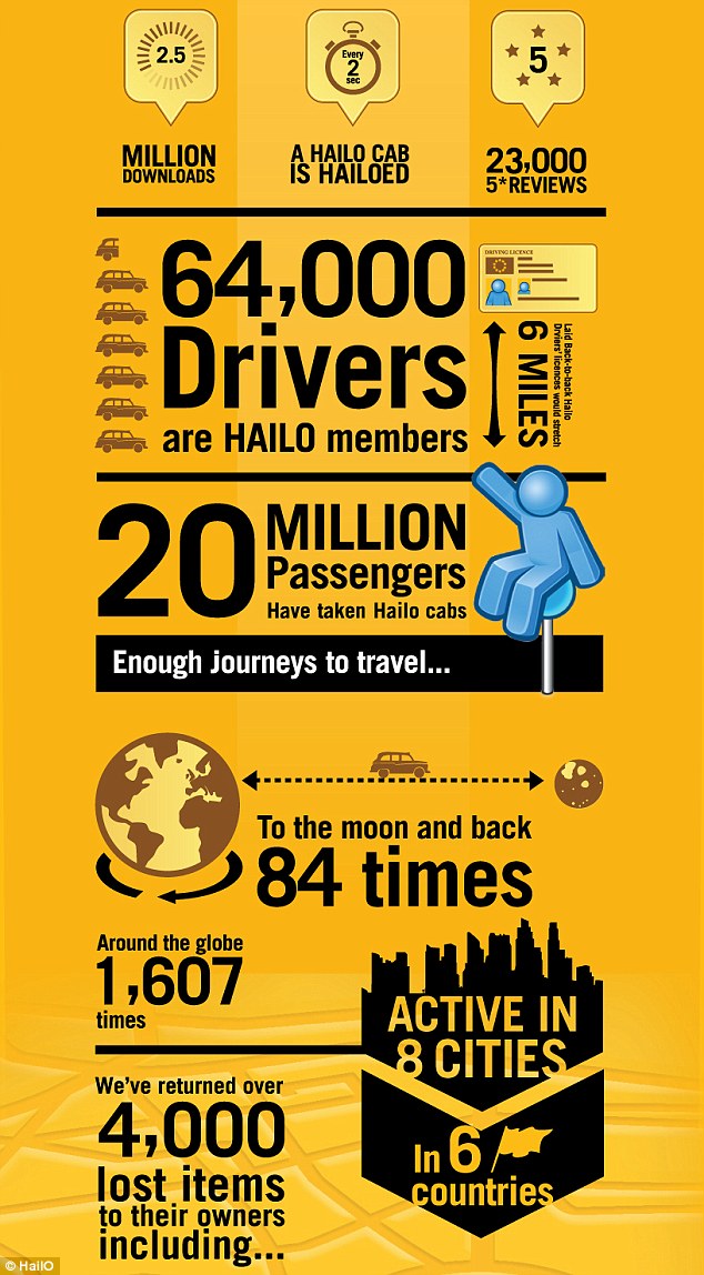 This graphic reveals key figures in the first three years of Hailo. The app launched in two new UK cities, Liverpool and Leeds, this week, and is now available in Singapore. People hailing taxis on the street can now pay for them using their Hailo app - even if the cab isn't managed by Hailo